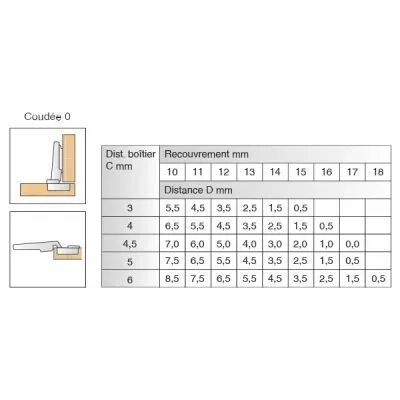 Charni�re invisible � 35 mm s�rie Intermat 110� bras coud� 0 mm