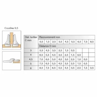 Charni�re invisible � 35 mm s�rie Intermat 110� bras coud� 9,5 mm