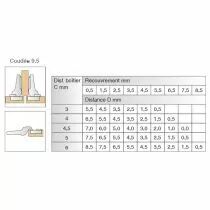 Charni&egrave;re invisible &oslash; 35 mm s&eacute;rie Intermat 110&deg; bras coud&eacute; 9,5 mm