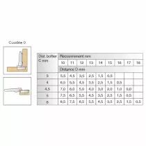 Charni&egrave;re invisible &oslash; 35 mm s&eacute;rie Intermat 110&deg; Sensys bras coud&eacute; 0 mm
