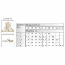 Charni&egrave;re invisible &oslash; 35 mm s&eacute;rie Intermat 110&deg; Sensys bras coud&eacute; 9,5 mm