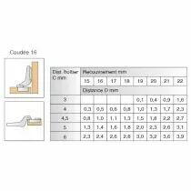 Charni&egrave;re invisible &oslash; 35 mm s&eacute;rie Intermat 110&deg; Sensys bras coud&eacute; 16 mm