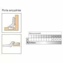 Porte encastr&eacute;e &eacute;paisse - ouverture 95&deg; 