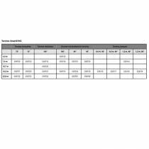 Torche Smart SYNC&reg;