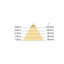 Barre de penderie LED