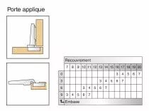 Blum charni&egrave;re invisible &oslash; 35 mm s&eacute;rie Clip Top porte applique - ouverture 110&deg;