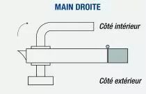 Ligne J-Rox