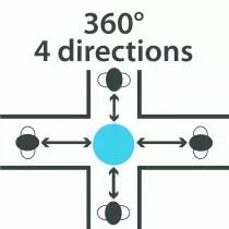 Miroir hémisphérique intérieur 360°