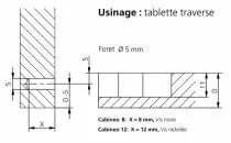 Foret et fraise Cabineo