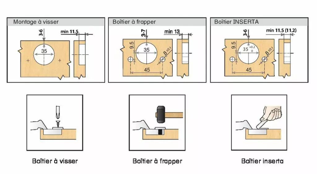 Bouton-poussoir de POINTE-À Blum de Portes de Cuisine