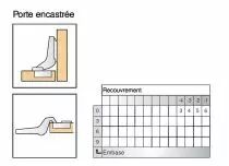 Blum charnière invisible ø 35 mm série Clip Top porte encastrée épaisse - ouverture 95°