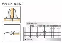 Porte semi-applique épaisse - ouverture 95°