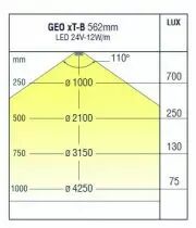 Réglette Geo xT-B - blanc neutre - 24 V