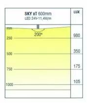 Réglette Sky xT - blanc neutre - 24 V