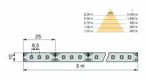 Ruban souple adhésif Lynx - blanc neutre - 12 V