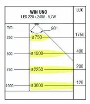 Spot Win Uno - blanc neutre - 220 V 