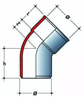 Mle / femelle