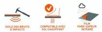 Sous-couche acoustique parquets Tramisol HD
