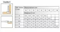 Hettich - charnire invisible diamtre 35 mm - srie Intermat 110 - Sensys