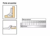 Porte encastrée épaisse - ouverture 95° 