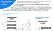 Protège objet saillant de 15 cm