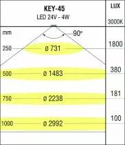 Kit 3 spots key 45 - Blanc neutre  - 24 V