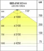 Réglette Geo xT-B - blanc neutre - 24 V