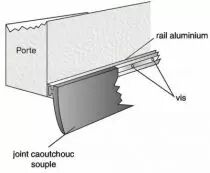 Bavette pour porte de garage