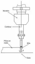 Centreur à zéro signal lumineux