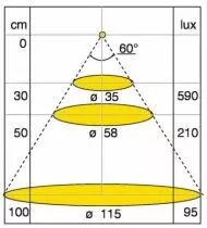 Liseuse Aeralight - blanc chaud - 1,4 Watt / 12 V - 3400°K