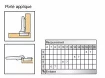 Porte applique - ouverture 94°