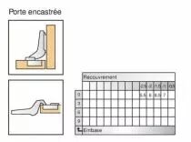 Porte encastrée - ouverture 94°