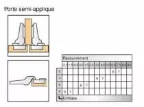 Porte semi-applique - ouverture 94°